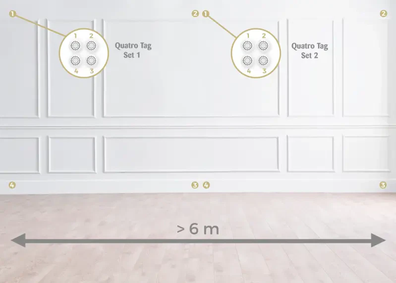 2 Sets Penta Power Quatro Tags an einer gemeinsamen Wand