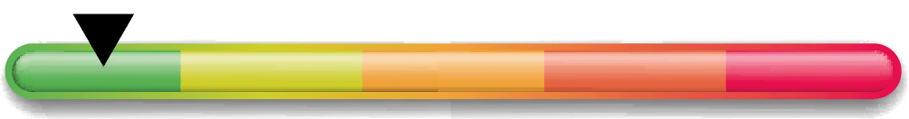 Penta Power radiation scan radiation score