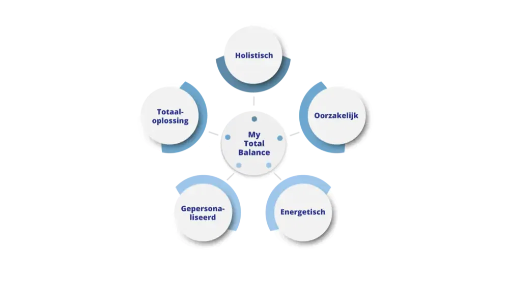My Total Balance features  