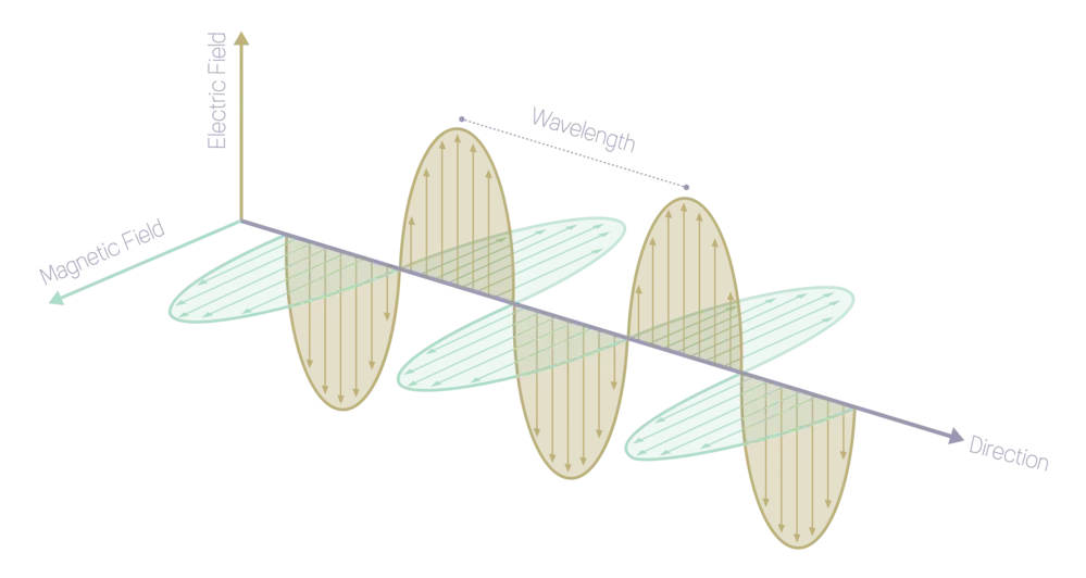 onde électromagnétique