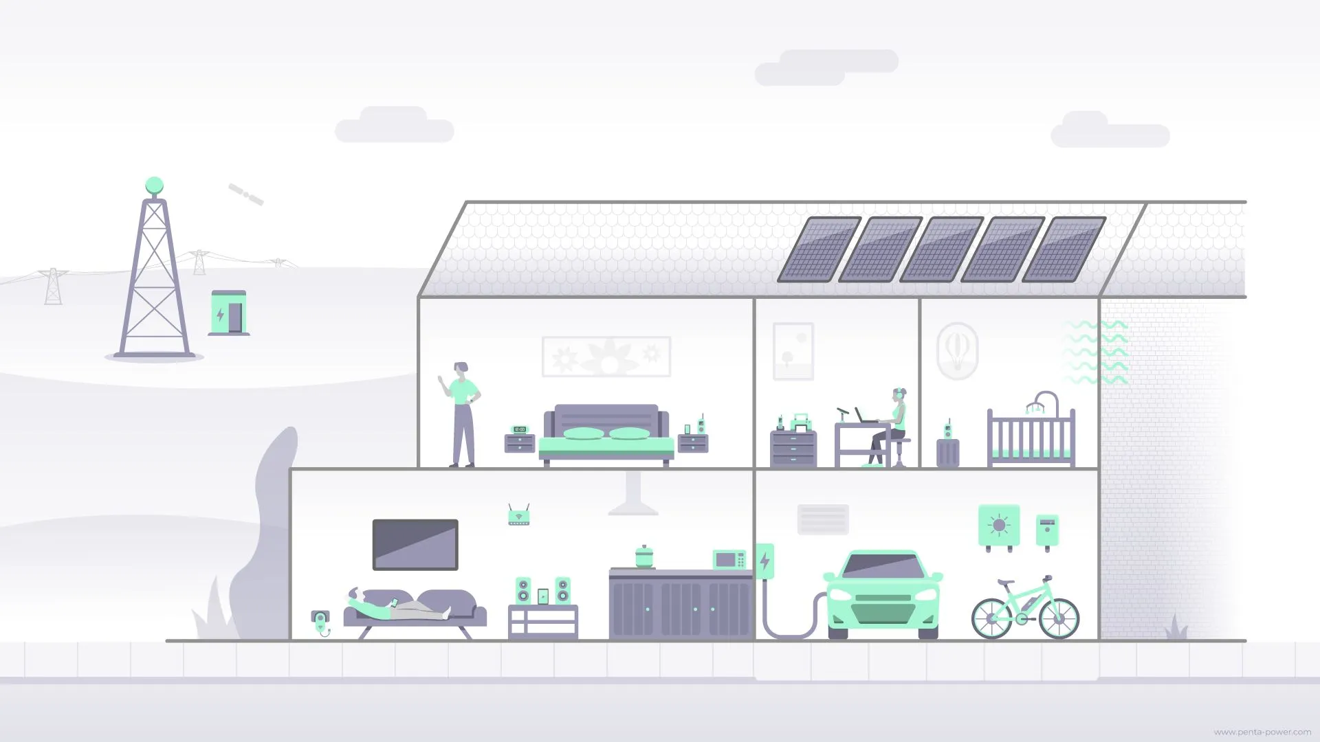 Overzicht van stralingsbronnen in huis zoals wifi, smartphone en zonnepanelen